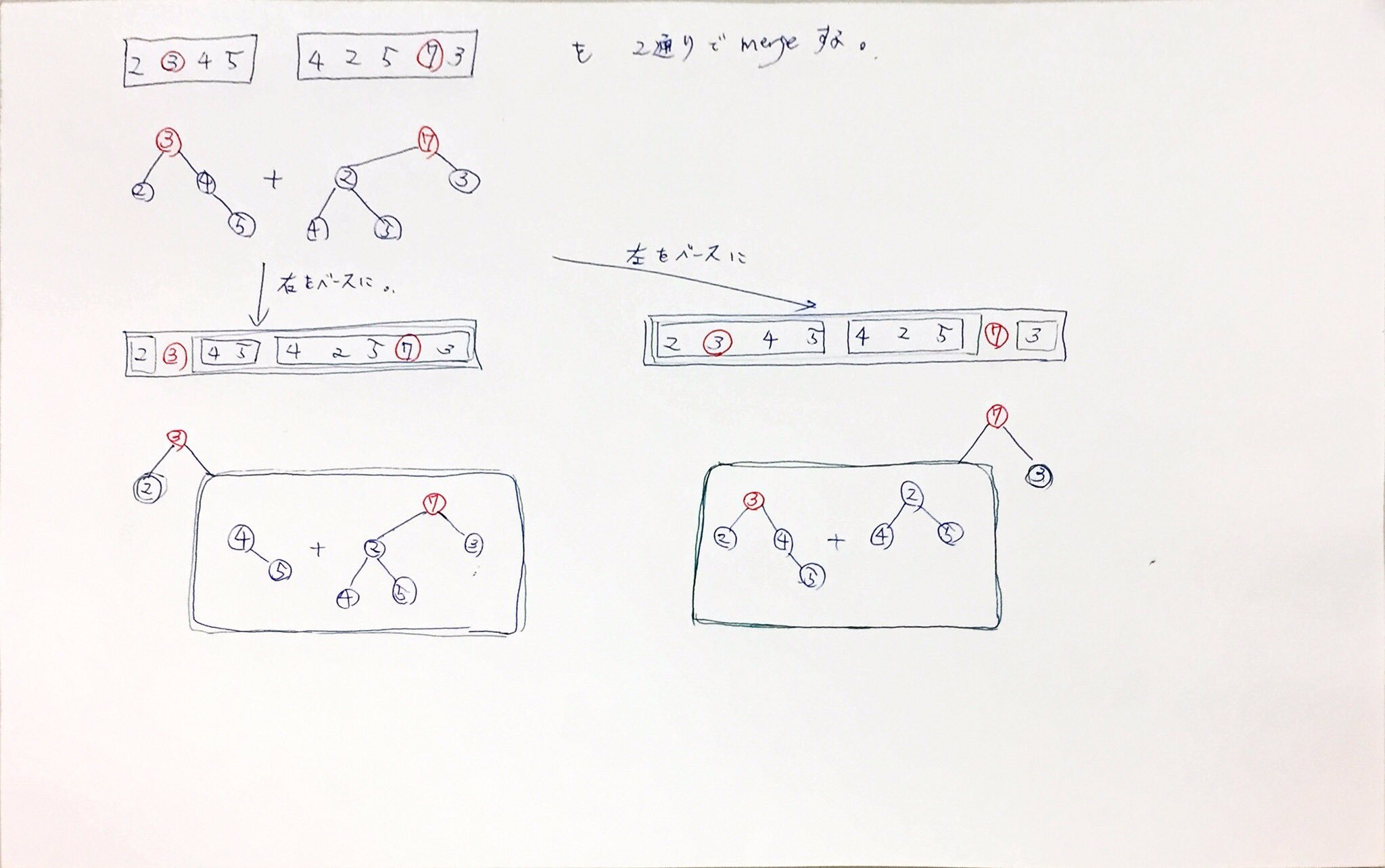 アルゴリズム Pukiwiki