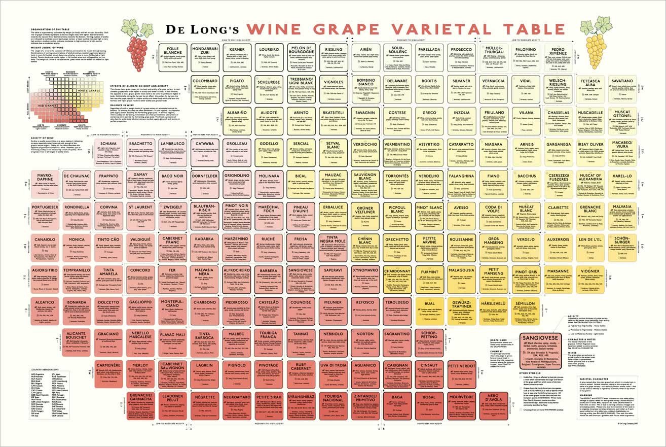 Wine-Grape-Varietal-Table.jpg