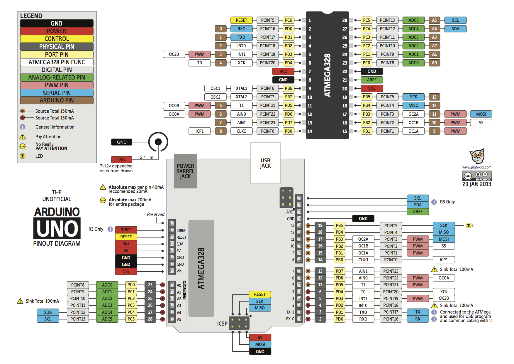 arduino_uno_pin_assign.png